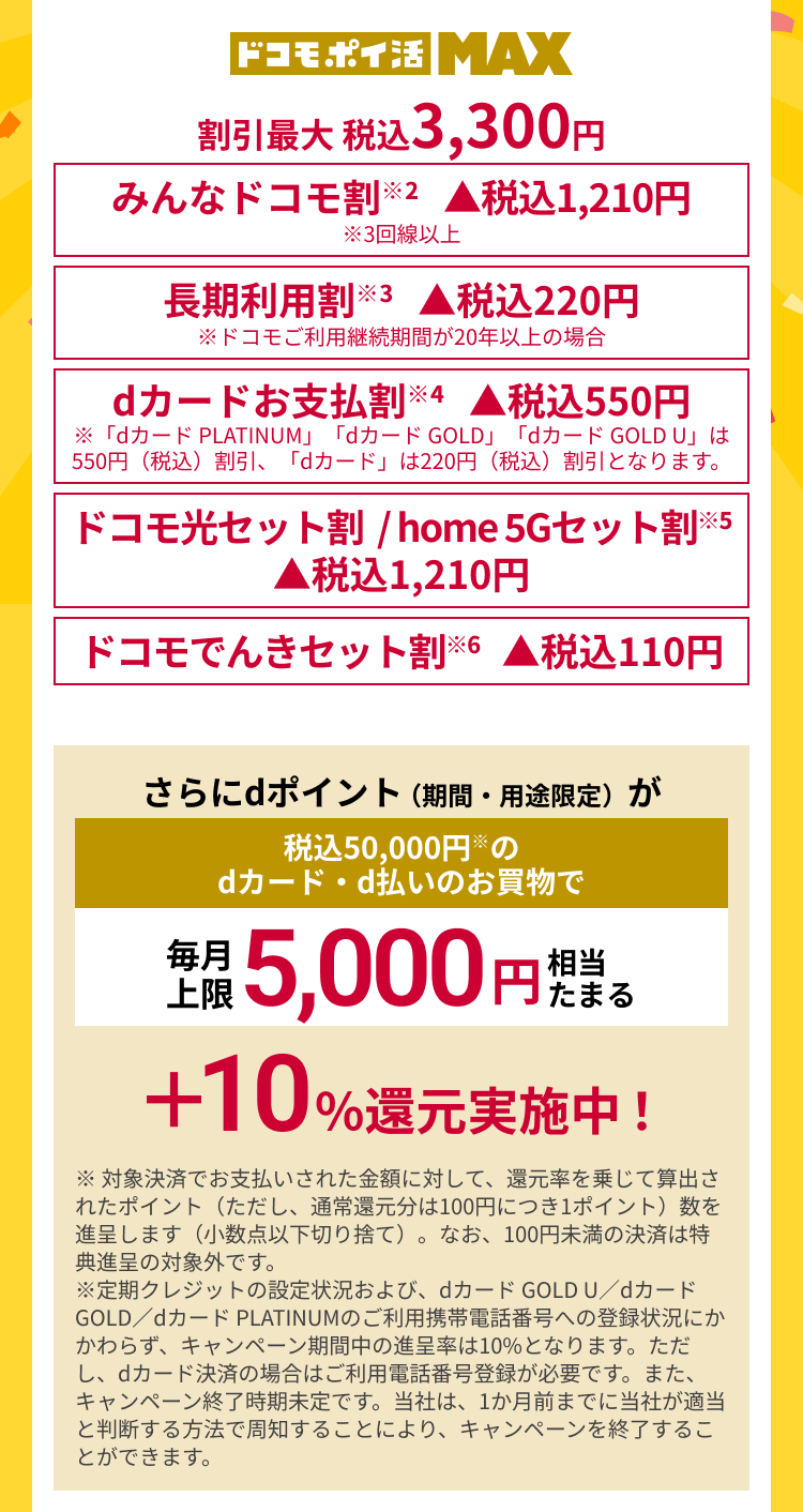 ドコモポイ活MAX 割引最大 税込3,300円 みんなドコモ割※2　▲税込1,210円※3回線以上 長期利用割※3　▲税込220円 ※ドコモご利用継続期間が20年以上の場合 dカードお支払割※4　▲税込550円 ※「dカード PLATINUM」「dカード GOLD」「dカード GOLD U」は550円（税込）割引、「dカード」は220円（税込）割引となります。 ドコモ光セット割  / home 5Gセット割※5 ▲税込1,210円 ドコモでんきセット割※6　▲税込110円 さらにdポイント（期間・用途限定）が税込50,000円※のdカード・d払いのお買物で毎月上限5,000円相当たまる ＋10%還元実施中！※ 対象決済でお支払いされた金額に対して、還元率を乗じて算出されたポイント（ただし、通常還元分は100円につき1ポイント）数を進呈します（小数点以下切り捨て）。なお、100円未満の決済は特典進呈の対象外です。※定期クレジットの設定状況および、dカード GOLD U／dカード GOLD／dカード PLATINUMのご利用携帯電話番号への登録状況にかかわらず、キャンペーン期間中の進呈率は10%となります。ただし、dカード決済の場合はご利用電話番号登録が必要です。また、キャンペーン終了時期未定です。当社は、1か月前までに当社が適当と判断する方法で周知することにより、キャンペーンを終了することができます。