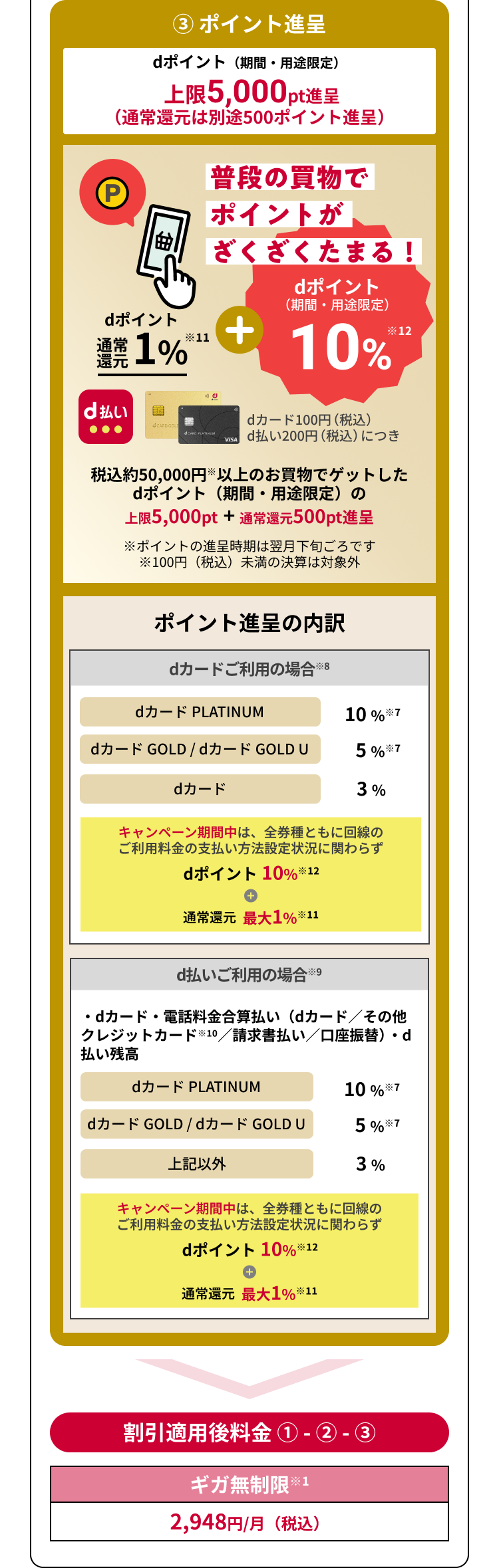 ＋さらに！③ポイント進呈 dポイント（期間・用途限定）上限5,500pt進呈（通常還元は別途500pt進呈）普段の買い物でポイントがざくざく貯まる！dポイント通常還元1％＋dポイント※10（期間・用途限定）10% dカード110円（税込）d払い220円（税込）につき税込約50,000円※以上のお買物でゲットしたdポイント（期間・用途限定）の上限5,000pt＋通常還元500pt進呈※ポイントの進呈時期は翌月下旬ごろです。※100円（税込）未満の決済は対象外【ポイント進呈の内訳】【dカードご利用の場合※8】dカードPLATINAM 10%※7 dカード GOLD/dカードGOLD U 5%※7 dカード 3％　キャンペーン期間中は、全券種ともに回線のご利用料金の支払い方法設定状況にかかわらずdポイント 最大10％※13+通常還元 最大1％※12】【d払いご利用の場合※9】・dカード・電話料金合算払い（dカード／その他 クレジットカード※10／請求書払い／口座振替）d払い残高　dカードPLATINAM 10%※7 dカード GOLD/dカードGOLD U 5%※7 上記以外 3％　キャンペーン期間中は、全券種ともに回線のご利用料金の支払い方法設定状況にかかわらずdポイント 最大10％※12+通常還元 最大1％※11【割引適用後料金①-②-③】【ギガ無制限※1】2,948円/月（税込）