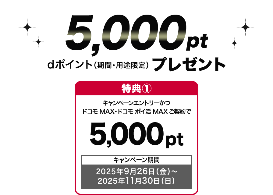 5,000ポイントプレゼント！dポイント（期間・用途限定） 特典①キャンペーンエントリーかつドコモ MAX・ドコモ ポイ活 MAX ご契約で5,000ポイント キャンペーン期間2025年9月26日（金）～2025年11月30日（日）