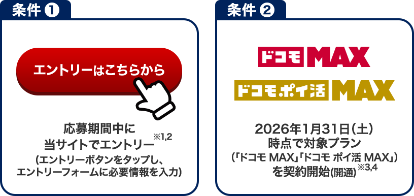 条件1 応募期間中に当サイトでエントリー※1、2 (エントリーボタンをタップし、エントリーフォームに必要情報を入力) 条件2 2026年1月31日(土)時点で対象プラン(「ドコモ MAX」「ドコモ ポイ活 MAX」)を契約開始(開通)※3、4