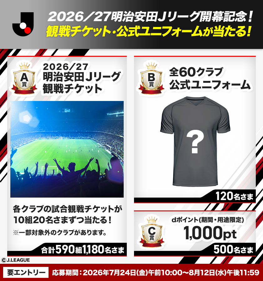 2026/27明治安田Jリーグ開幕記念! 観戦チケット・公式ユニフォームが当たる! A賞 2026/27明治安田Jリーグ観戦チケット 各クラブの試合観戦チケットが10組20名さまずつ当たる! 合計590組1,180名さま B賞 全60クラブ公式ユニフォーム 120名さま C賞 dポイント(期間・用途限定)1,000pt 500名さま 要エントリー 応募期間:2026年7月24日(金)午前10:00~8月12日(水)午後11:59