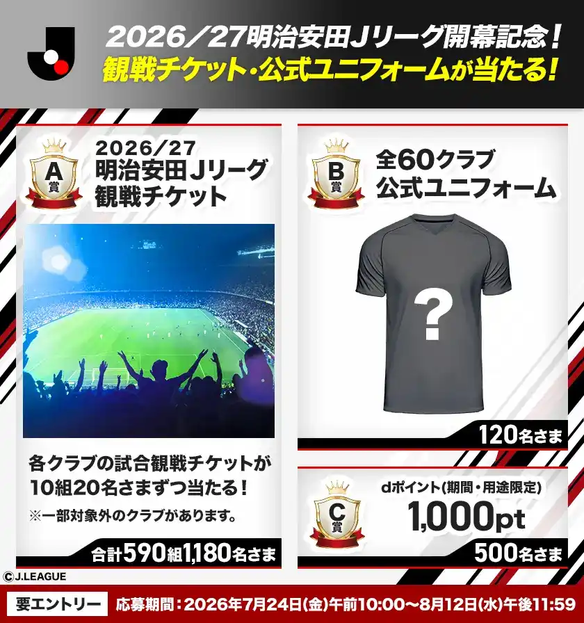 2026/27明治安田Jリーグ開幕記念! 観戦チケット・公式ユニフォームが当たる! A賞 2026/27明治安田Jリーグ観戦チケット 各クラブの試合観戦チケットが10組20名さまずつ当たる! 合計590組1,180名さま B賞 全60クラブ公式ユニフォーム 120名さま C賞 dポイント(期間・用途限定)1,000pt 500名さま 要エントリー 応募期間:2026年7月24日(金)午前10:00~8月12日(水)午後11:59