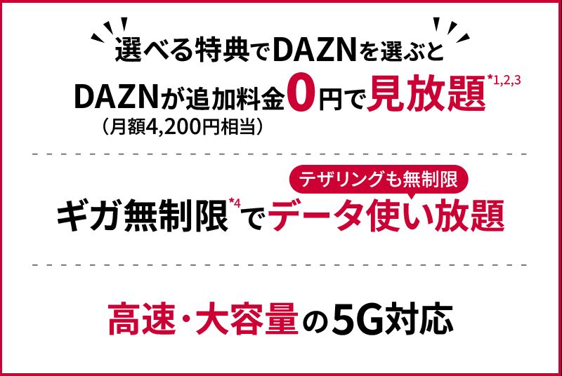 選べる特典でDAZNを選ぶとDAZNが追加料金（月額4,200円相当）0円で見放題*1,2,3 ギガ無制限*4でデータ使い放題 テザリングも無制限 高速・大容量の5G対応