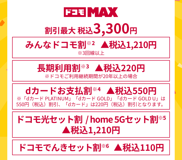 ドコモMAX 割引最大 税込3,300円 みんなドコモ割※2　▲税込1,210円 ※3回線以上 長期利用割※3　▲税込220円 ※ドコモご利用継続期間が20年以上の場合 dカードお支払割※4　▲税込550円 ※「dカード PLATINUM」「dカード GOLD」「dカード GOLD U」は550円（税込）割引、「dカード」は220円（税込）割引となります。 ドコモ光セット割 /home 5Gセット割※5 ▲税込1,210円 ドコモでんきセット割※6　▲税込110円