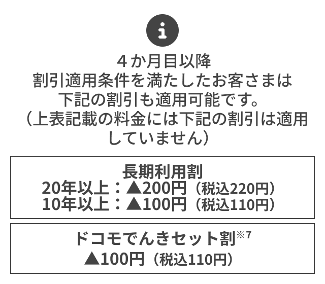 「ドコモ MAX 60歳以上割」の4か月目以降に適用可能な割引。（上記記載の料金には下記の割引は適用していません）長期利用割は20年以上で月額200円（税込220円）、10年以上で月額100円（税込110円）割引。「ドコモでんきセット割」は月額100円（税込110円）割引。
