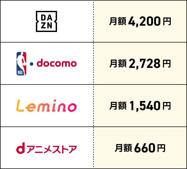 DAZN 月額4,200円　NBA docomo 月額2,728円　Lemino 月額1,540円　dアニメストア 月額660円