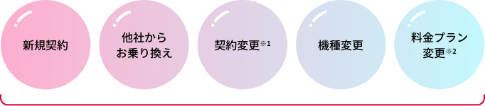 新規契約 他社からお乗り換え 契約変更※1 機種変更 料金プラン変更※2