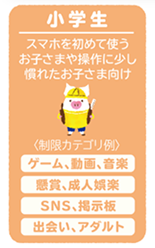 小学生:スマホを初めて使うお子さまや操作に少し慣れたお子さま向け(制限カテゴリ例)ゲーム、動画、音楽 検証、成人娯楽 SNS、掲示板 出会い、アダルト