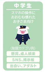 中学生:スマホの操作におおむね慣れたお子さま向け(制限カテゴリ例)検証、成人娯楽 SNS、掲示板 出会い、アダルト