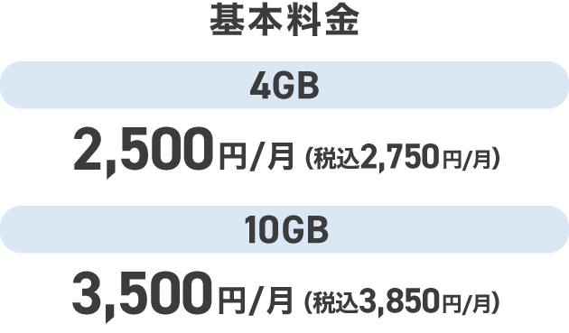 基本料金 4GB 2,500円／月（税込2,750円／月） 10GB 3,500円／月（税込3,850円／月）