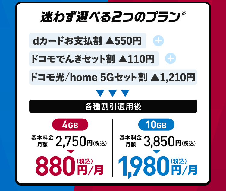 迷わず選べる2つのプラン※dカードお支払割 ▲550円 ドコモでんきセット割 ▲110円 ドコモ光/home 5Gセット割 ▲1,210円 ▼ 各種割引適用後 ▼ 4GB 基本料金 (月額)2,750円(税込) 880円(税込)/月 10GB 基本料金 (月額)3,850円(税込) 1,980円(税込)/月