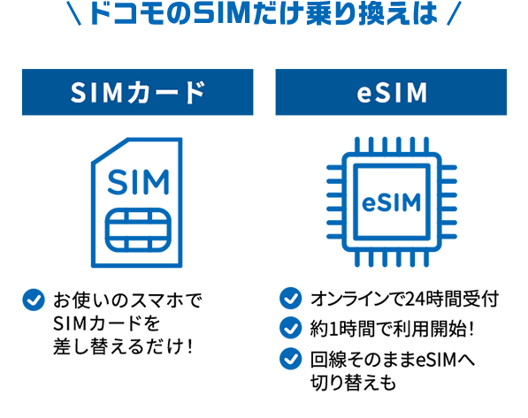 SIMカード お使いのスマホでSIMカードを差し替えるだけ！ eSIM オンラインで24時間受付 約1時間で利用開始！ 回線そのままeSIMへ切り替えも