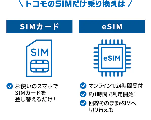SIMカード お使いのスマホでSIMカードを差し替えるだけ！ eSIM オンラインで24時間受付 約1時間で利用開始！ 回線そのままeSIMへ切り替えも