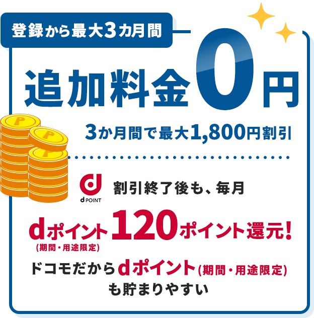 登録から最大3カ月間 追加料金 0円 3か月間で最大1,800円割引 割引終了後も、毎月 dポイント 120ポイント還元！ （期間・用途限定）
ドコモだからdポイント（期間・用途限定）も貯まりやすい