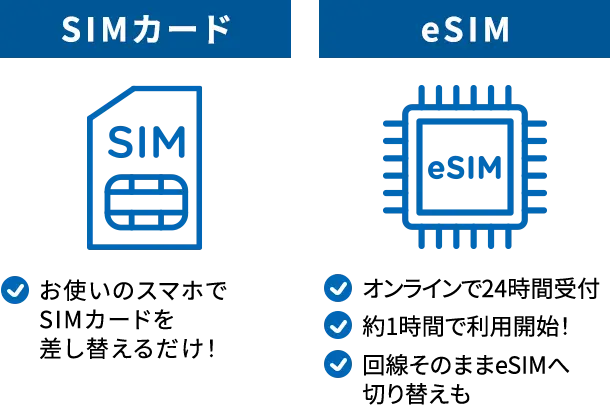 SIMカード：お使いのスマホでSIMカードを差し替えるだけ！ eSIM：オンラインで24時間受付 約1時間で利用開始！ 回線そのままeSIMへ切り替えも