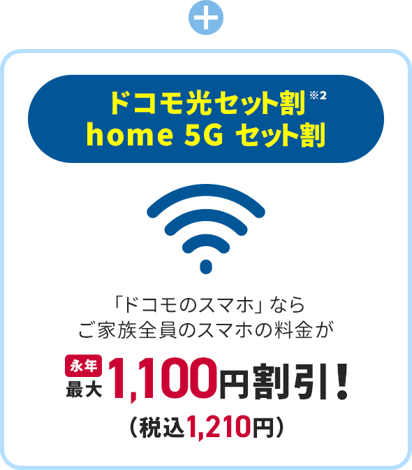 ＋ ドコモ光セット割／home 5G セット割※2 「ドコモのスマホ」ならご家族全員のスマホの料金が 永年最大1,100円（税込1,210円）割引！ 