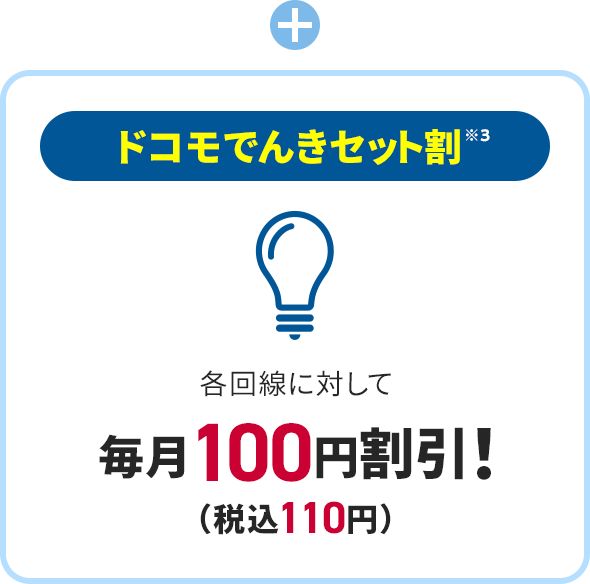 ＋ ドコモでんきセット割※3 各回線に対して 毎月100円（税込110円）割引！