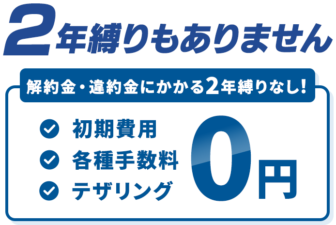 2年縛りもありません 解約金・違約金にかかる2年縛りなし！ 初期費用、各種手数料、テザリング0円