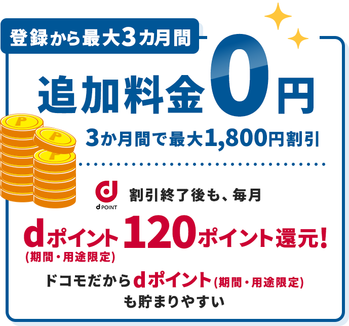 登録から最大3カ月間 追加料金0円 3か月間で最大1,800円割引 dpoint割引終了後も、dポイント(期間・用途限定)毎月120ポイント還元! ドコモだからdポイント(期間・用途限定)も貯まりやすい！