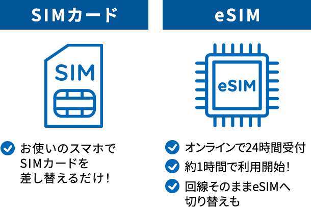 SIMカード：お使いのスマホでSIMカードを差し替えるだけ！ eSIM：オンラインで24時間受付 約1時間で利用開始！ 回線そのままeSIMへ切り替えも