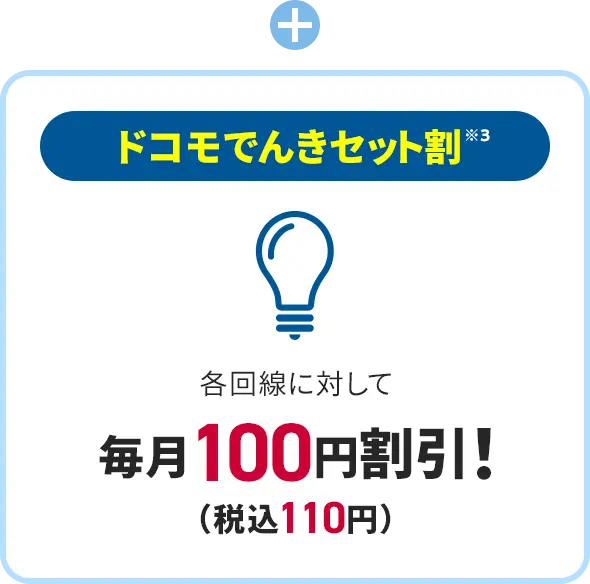 ＋ ドコモでんきセット割※3 各回線に対して 毎月100円（税込110円）割引！