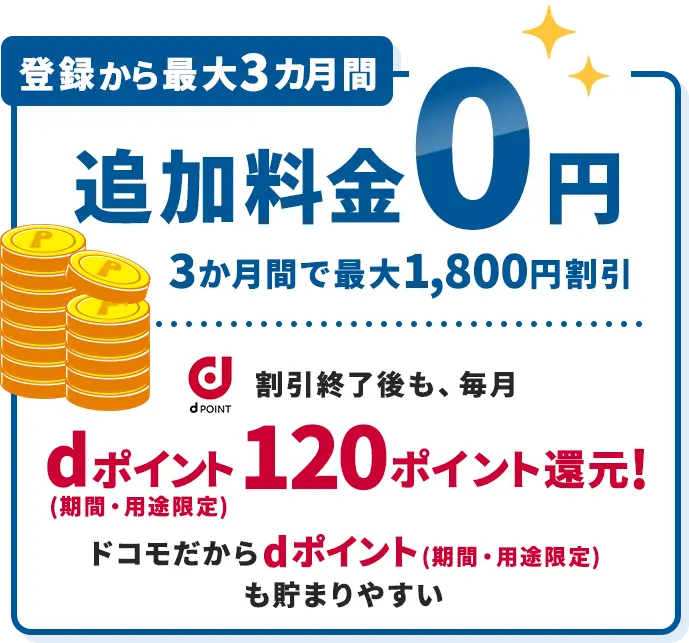 登録から最大3カ月間 追加料金0円 3か月間で最大1,800円割引 dpoint割引終了後も、dポイント(期間・用途限定)毎月120ポイント還元! ドコモだからdポイント(期間・用途限定)も貯まりやすい！