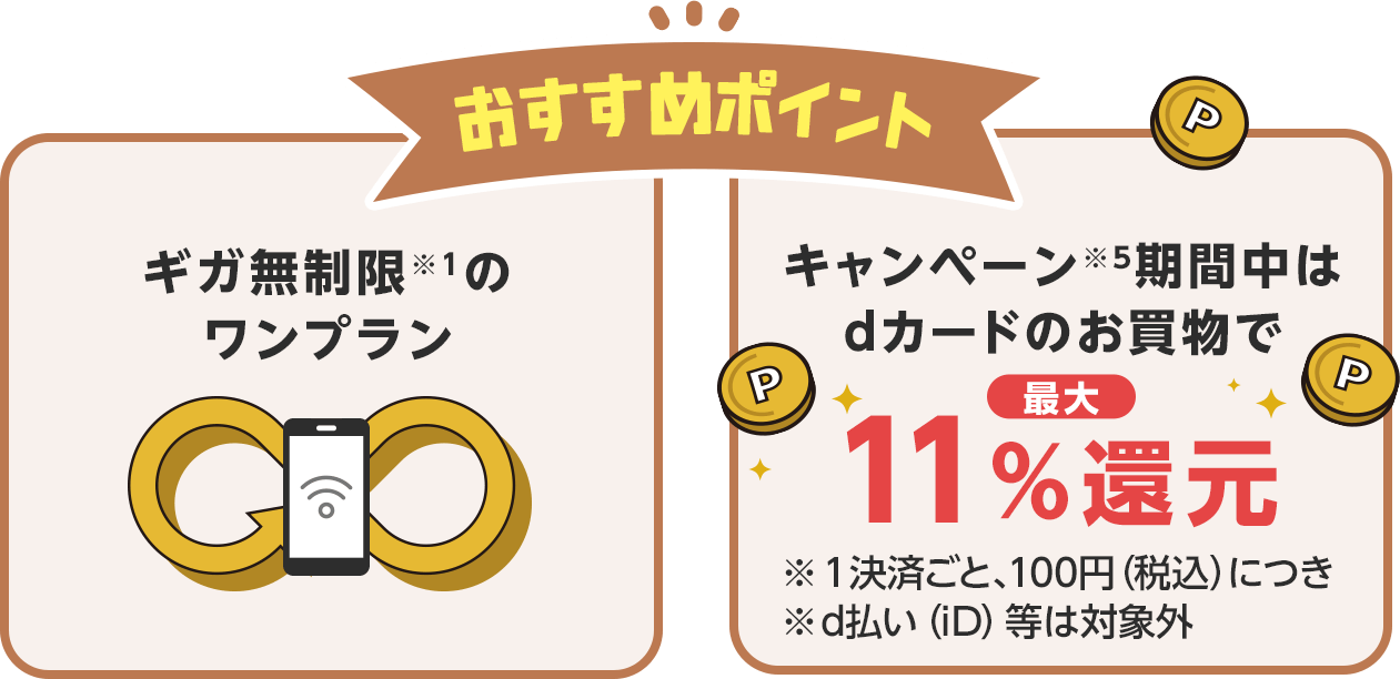 おすすめポイント・ギガ無制限※1のワンプラン・キャンペーン※5期間中はdカードのお買物で最大11%還元