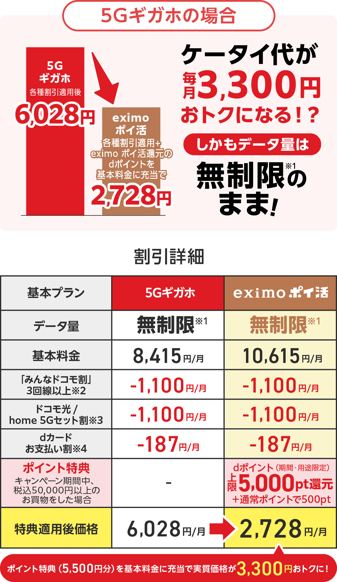 5Gギガホの場合