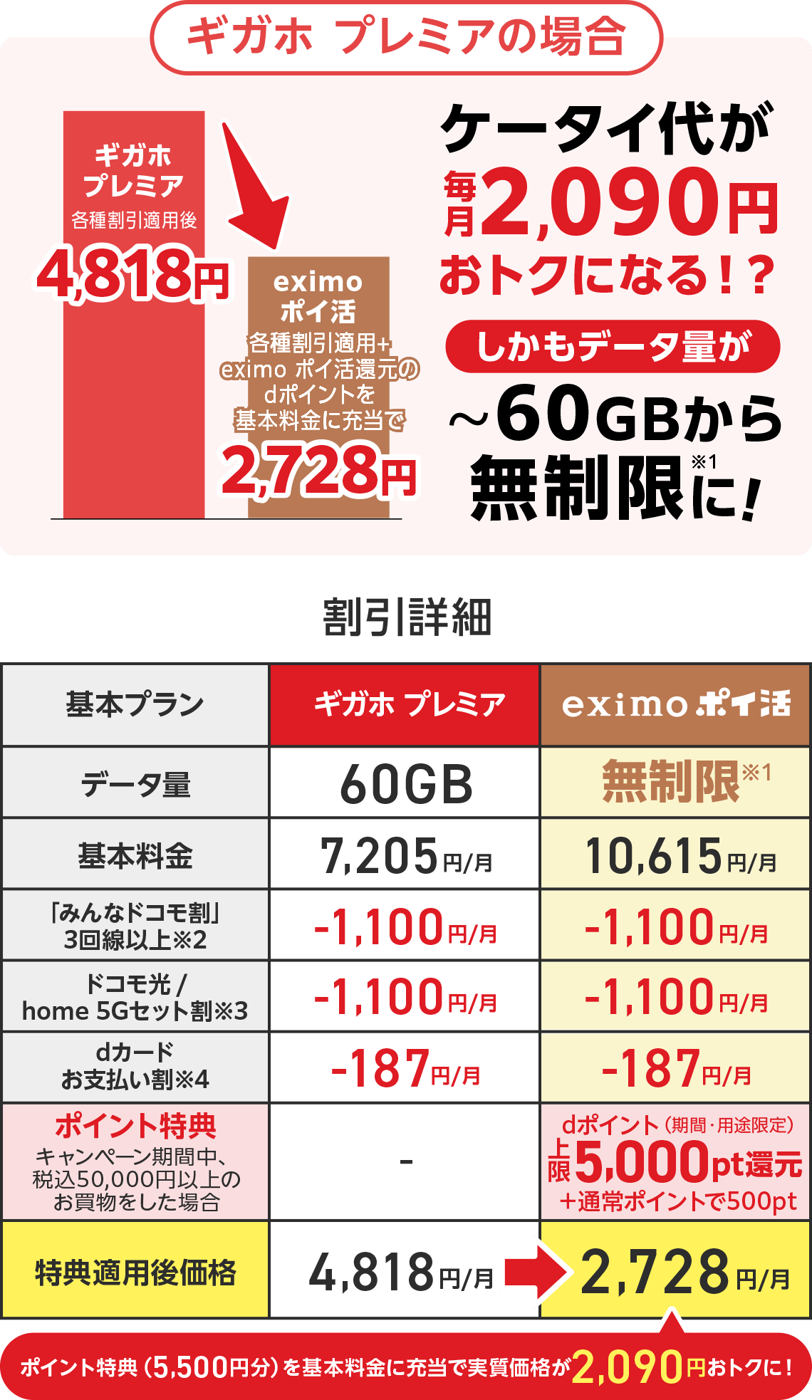 ギガホ　プレミアの場合