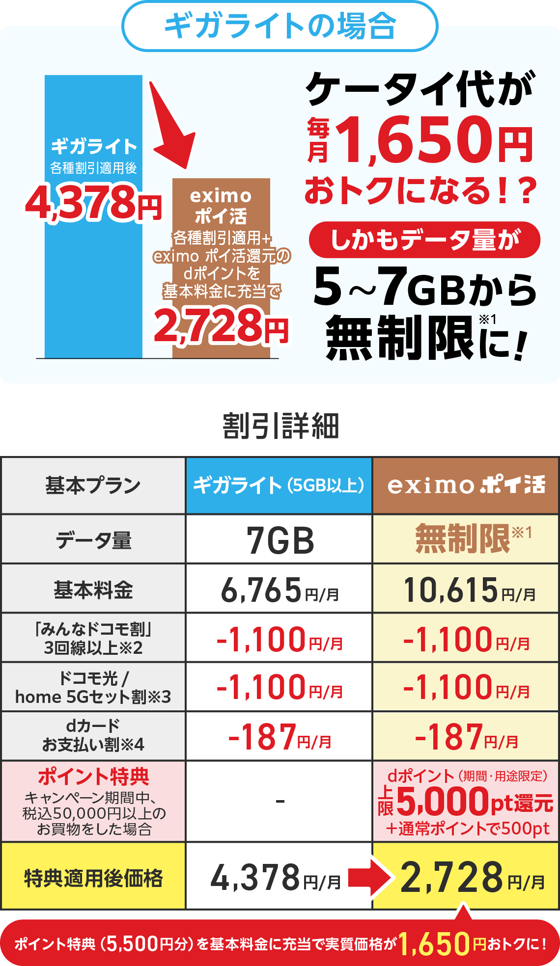 ギガライトの場合