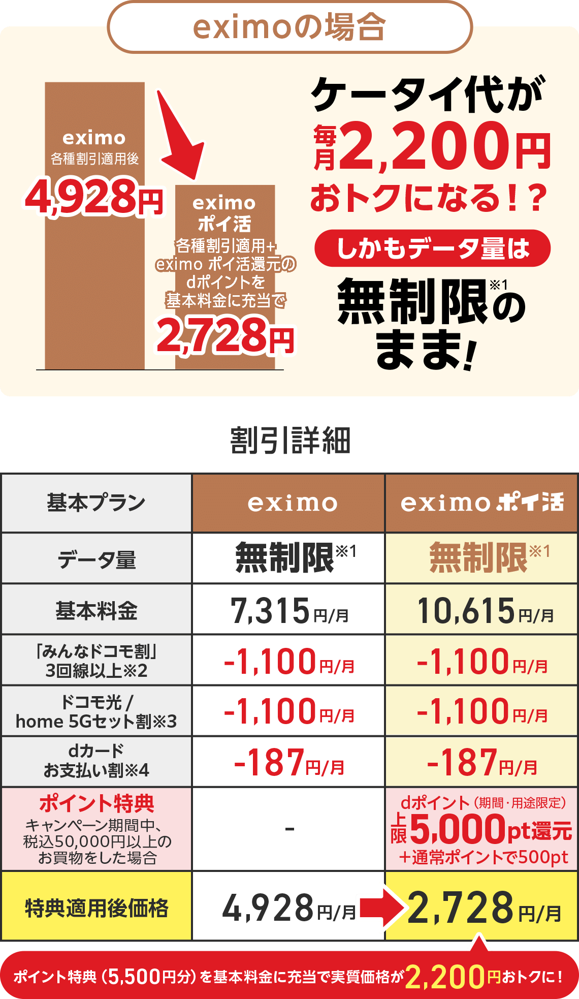 eximoの場合