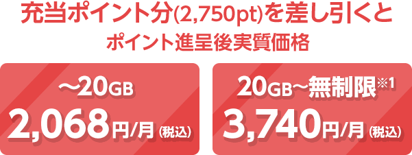 充当ポイント分(2,750pt)を差し引くとポイント進呈後実質価格〜20GB 2,068円/月(税込)・20GB〜無制限※1 3,740円/月(税込)