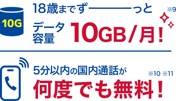 10G 18歳までずーっとデータ容量10GB/月！ 5分以内の国内通話が何度でも無料！