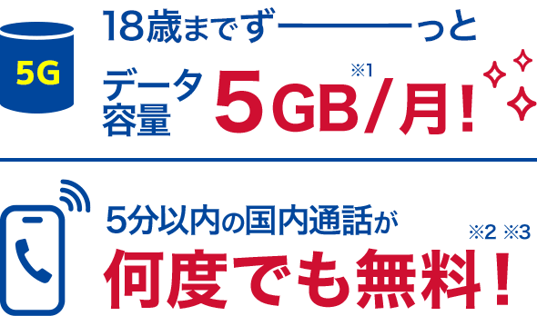 5G 18歳までずーっとデータ容量5GB/月！ 5分以内の国内通話が何度でも無料！