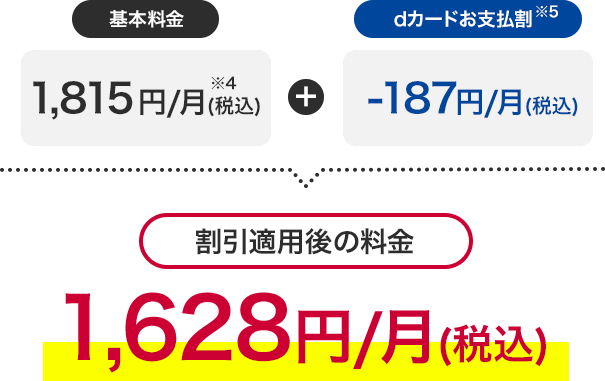 基本料金1,815円/月(税込)+dカードお支払い割-187円/月(税込) 割引適用後の料金1,628円/月(税込)