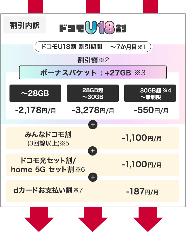 割引内訳 ドコモU18割