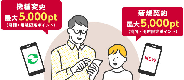 機種変更最大5,000pt（期間・用途限定ポイント）/新規契約最大5,000pt（期間・用途限定ポイント）