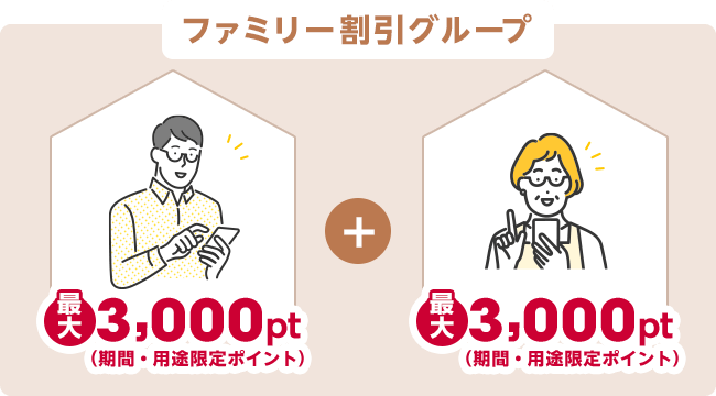 ファミリー割引グループ