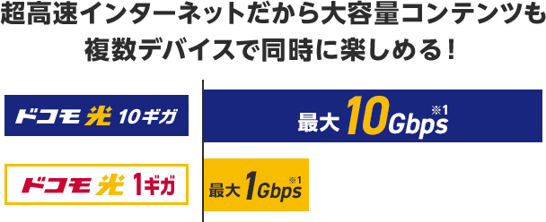 超高速インターネットだから大容量コンテンツも複数デバイスで同時に楽しめる！