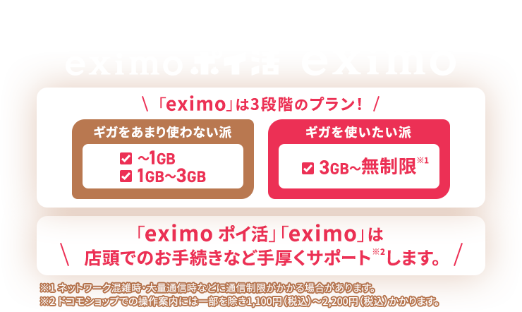 ギガを無制限※1に使いたい派も、あまり使わない派も、手厚くサポート※2！ eximo ポイ活 eximo 「eximo」は3段階のプラン！ ギガをあまり使わない派 ～1GB 1GB～3GB ギガを使いたい派 3GB～無制限※1 「eximo ポイ活」「eximo」は店頭でのお手続きなど手厚くサポート※2します。 ※1 ネットワーク混雑時・大量通信時などに通信制限がかかる場合があります。 ※2 ドコモショップでの操作案内には一部を除き1,100円（税込）～2,200円（税込）かかります。