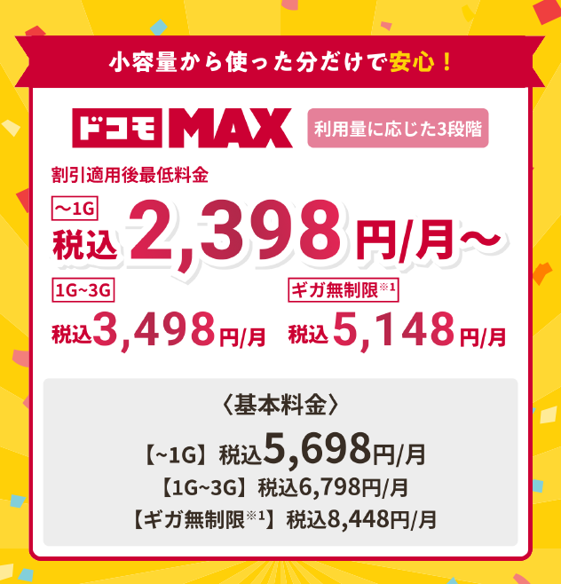 小容量から使った分だけで安心！【ドコモ MAX】利用量に応じた3段階 割引適用後最低料金【～1G】税込2,398円/月～【1G～3G】3税込3,498円/月【ギガ無制限※】税込5,148円/月＜基本料金＞【～1G】税込5,698円/月【1G～3G】税込6,798円/月【ギガ無制限】税込8,448円/月