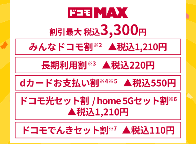 【ドコモ MAX】割引 最大 税込3,300円 みんなドコモ割※2▲税込1,210円／長期利用割※3▲税込220円／dカードお支払い割※4※5▲税込220円／ドコモ光セット割/home 5Gセット割※6▲税込1,210円／ドコモでんきセット割※7▲税込110円