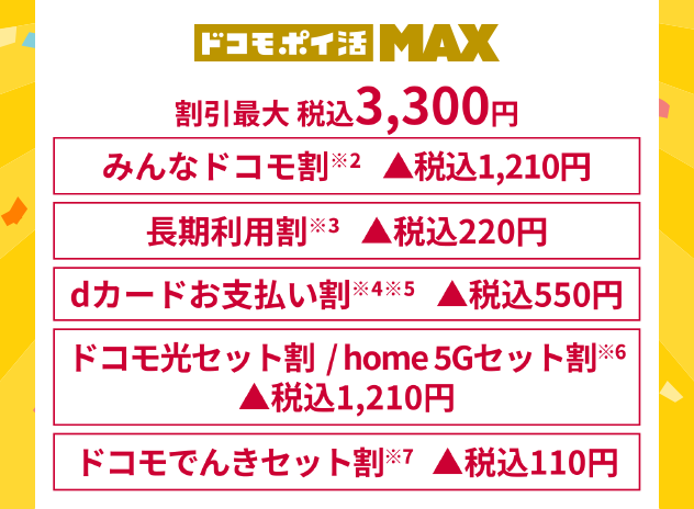 【ドコモ ポイ活 MAX】割引 最大 税込3,300円 みんなドコモ割※2▲税込1,210円／長期利用割※3▲税込220円／dカードお支払い割※4※5▲税込220円／ドコモ光セット割/home 5Gセット割※6▲税込1,210円／ドコモでんきセット割※7▲税込110円