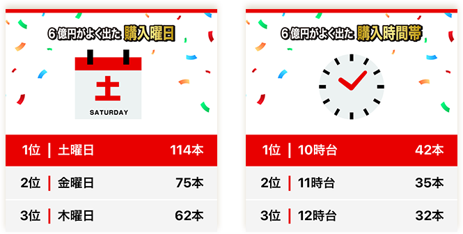くじの種類・口数