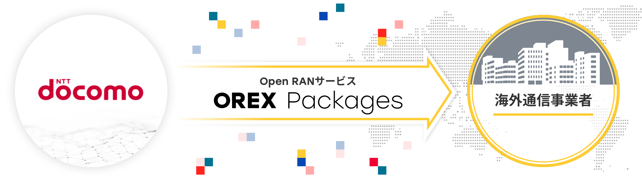 Open RAN services OREX Packages