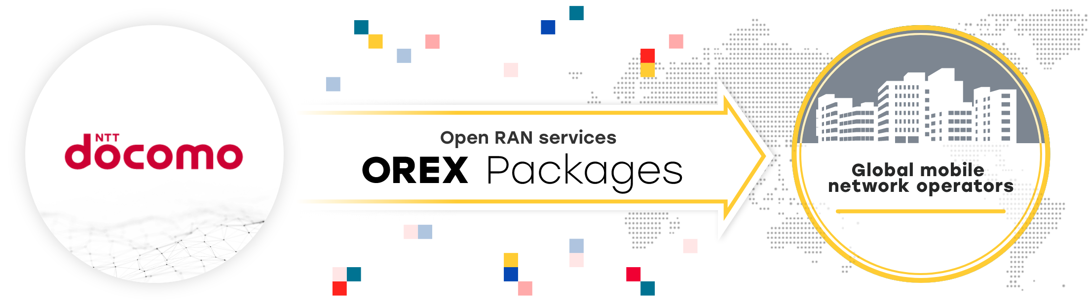 Open RAN services OREX Packages