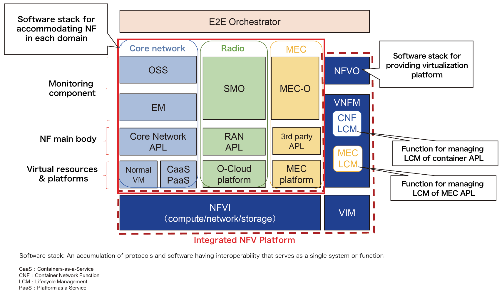 The Mobile NetworkNTT takes OREX to market - adds seven RU vendors - The  Mobile Network