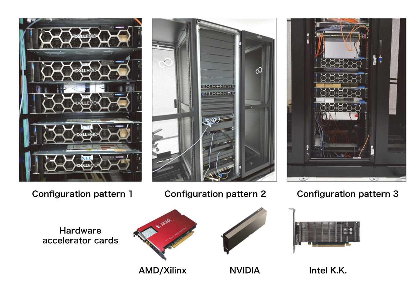 The Mobile NetworkNTT takes OREX to market - adds seven RU vendors - The  Mobile Network