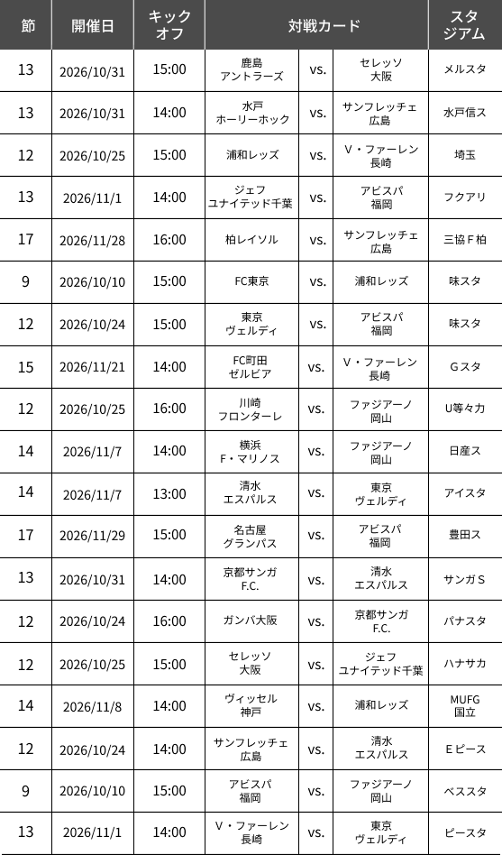 J１リーグ 対象試合