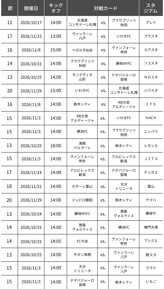 J２リーグ 対象試合